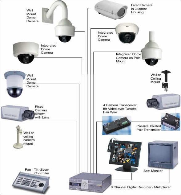 security camera system installation companies